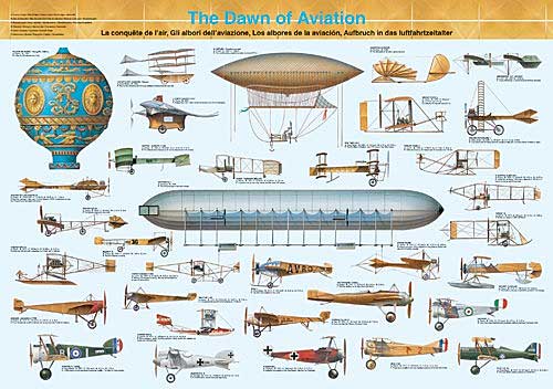The Dawn of Aviation - Click Image to Close